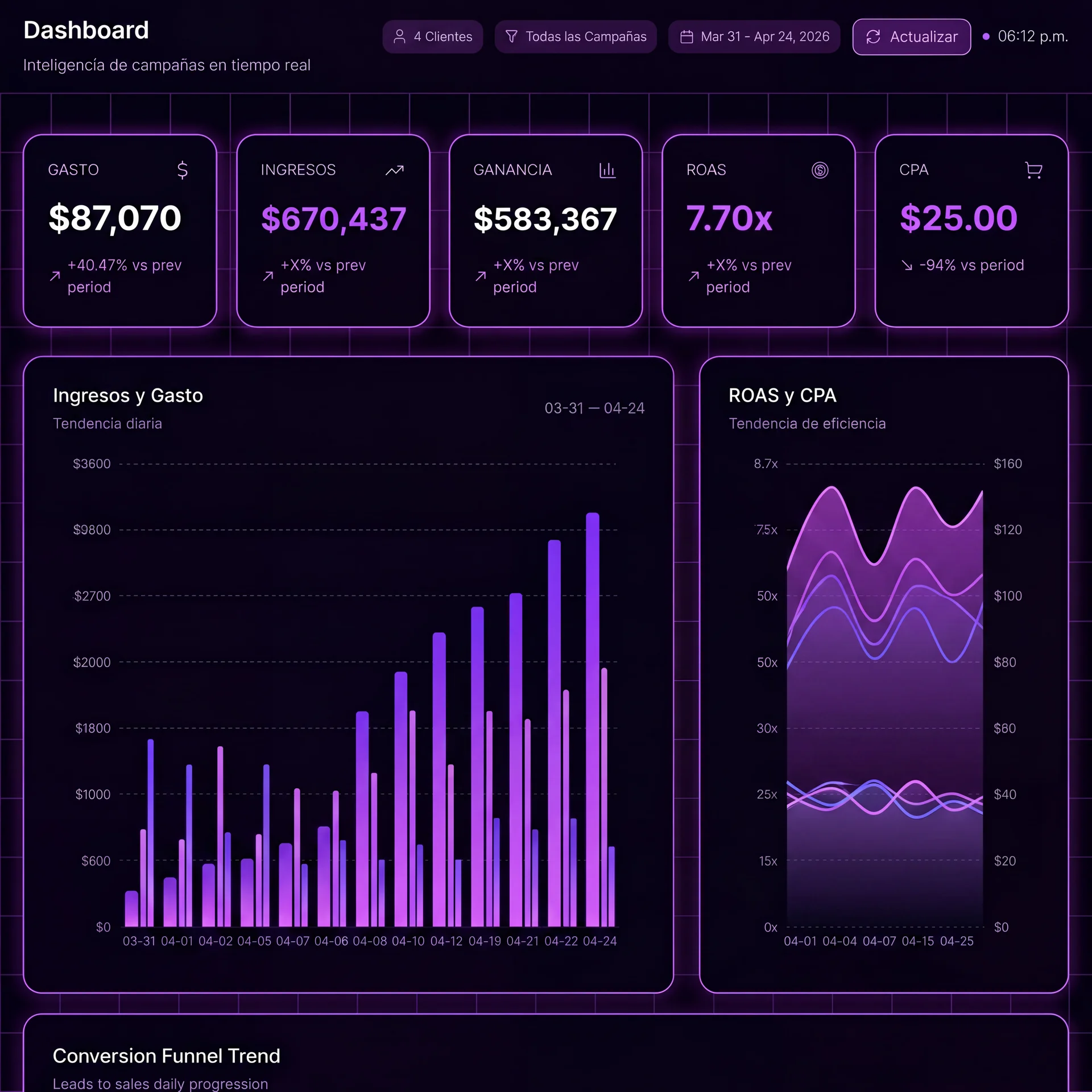 Client dashboard